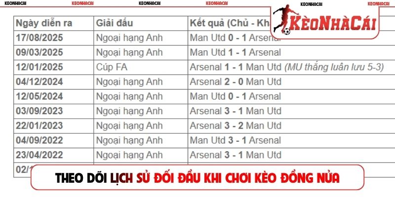 Theo dõi lịch sử đối đầu khi chơi kèo đồng nửa